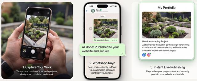 Diagram illustrating automated marketing for small businesses: photographing a landscaping project on site, sending it to WhatsApp assistant Raye, and generating an instant live website listing with social sharing.